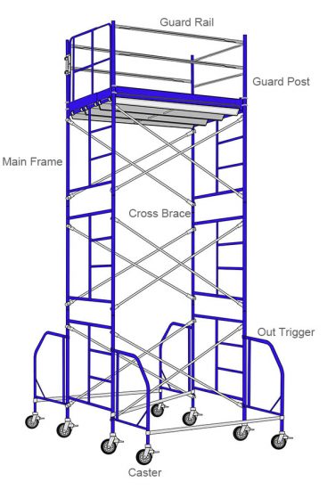 Frame Scaffolding Manufacturer (mason, Walk-thg )