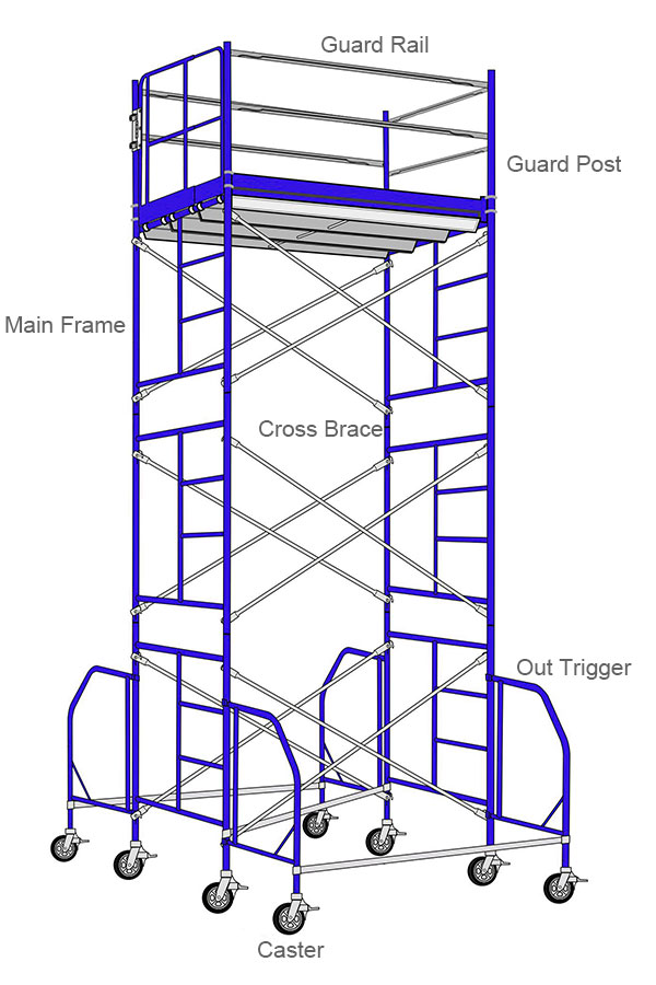 Frame Scaffolding Manufacturer (Mason, Walk-thg ...)